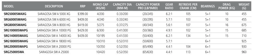 Shimano 2020 Saragosa SW A Spin Reels 2 Shimano 2020 Saragosa SW A Spin Reels - Image 2